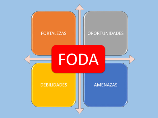 Walter & Asociados