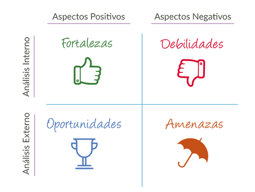 Walter & Asociados